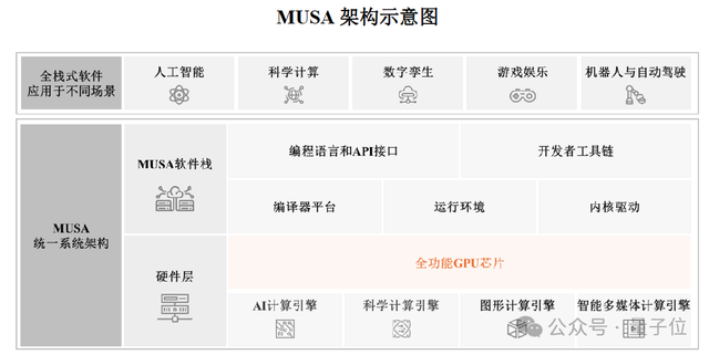 市值3055亿！摩尔线程敲钟，国产通用GPU第一股来了