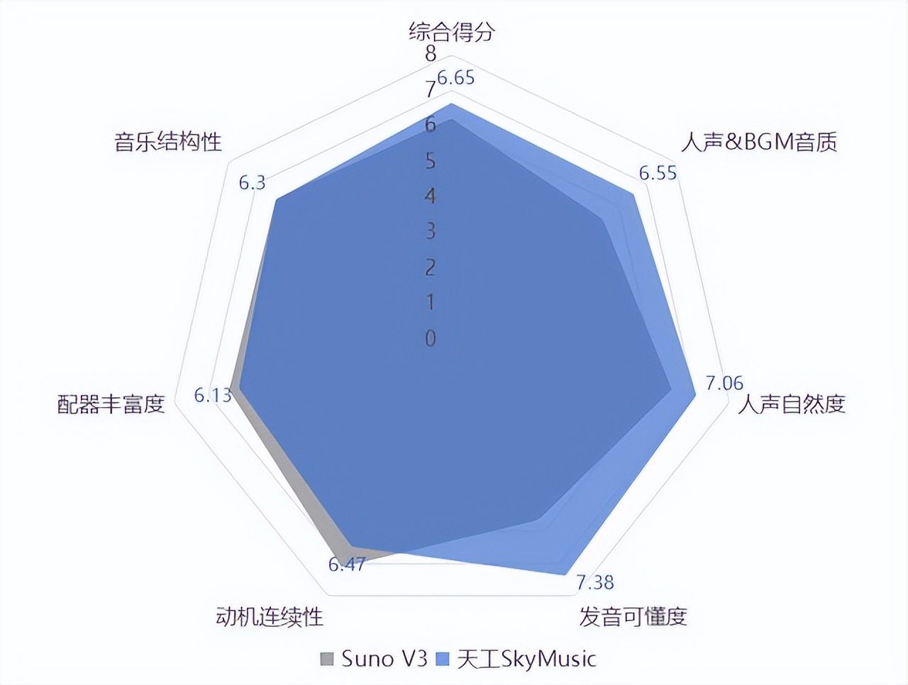 中国首个音乐SOTA模型「天工音乐大模型」今日公测 | 量子位
