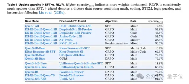 这些大神在Meta的论文看一篇少一篇了 这些大神在Meta的论文看一篇少一篇了