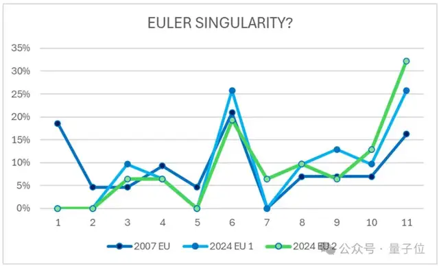 陶哲轩:纳维-斯托克斯方程或已不再是流体的良好模型