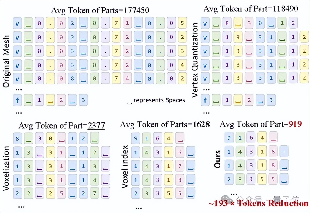 图片生成仿真!这个AI让3D资产「开箱即用」,直接赋能机器人训练