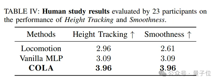 机器人训练,北京男大有了技能玩法 机器人训练,北京男大有了技能玩法