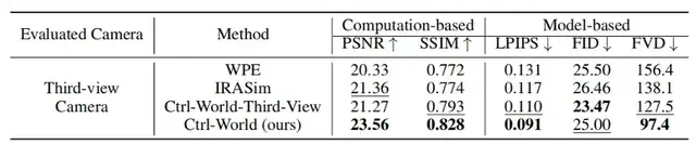 让机器人在“想象”中学习世界的模型来了!PI联创课题组&清华陈建宇团队联合出品 让机器人在“想象”中学习世界的模型来了!PI联创课题组&清华陈建宇团队联合出品