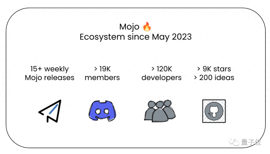 比C语言还快20%！Mojo首个大模型开放下载，性能达Python版250倍