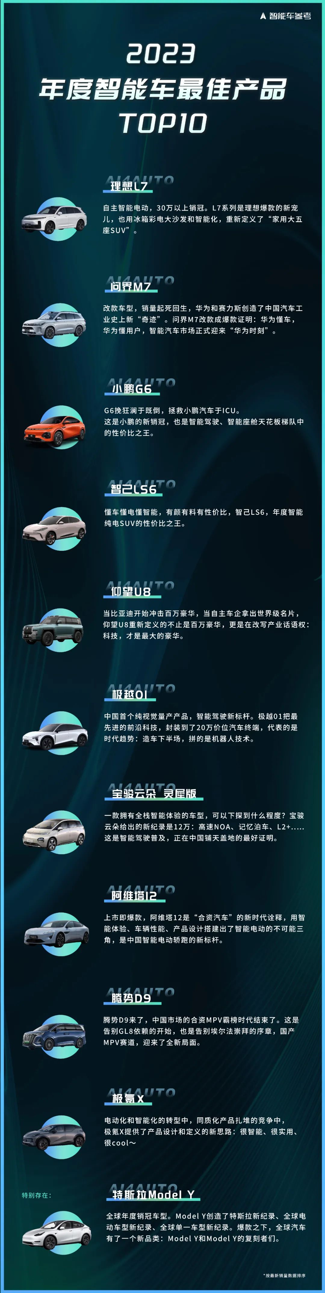 2023年度智能车十大领军人物、产品、技术方案