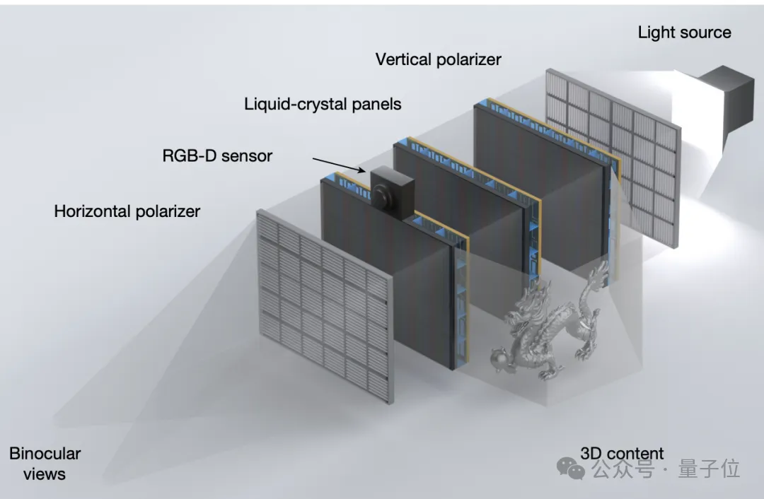 《三体》“宇宙闪烁”成真!免佩戴裸眼3D屏登Nature 《三体》“宇宙闪烁”成真!免佩戴裸眼3D屏登Nature
