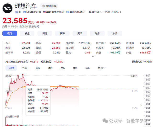 理想今年产品没爆但技术爆了:自研芯片流片成功!也要摆脱英伟达依赖了