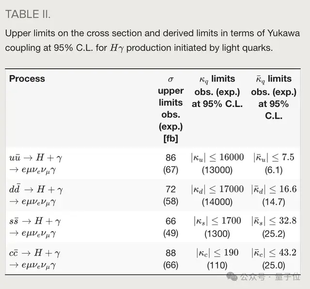 比发现“上帝粒子”罕见50倍！Nature报道北大物理新成果，首次观测到三玻色子联合产生
