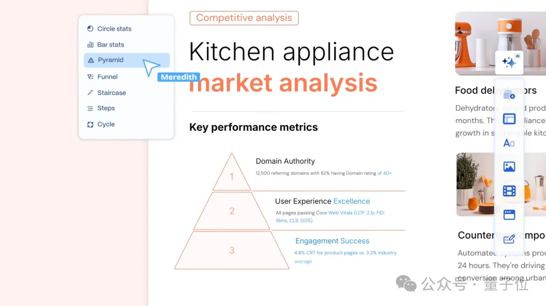 52个人用AI做PPT,年赚7个亿 52个人用AI做PPT,年赚7个亿