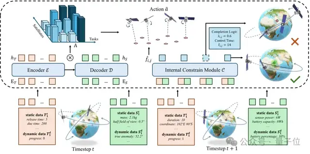 面向「空天具身智能」，北航团队提出星座规划新基准丨NeurIPS'25