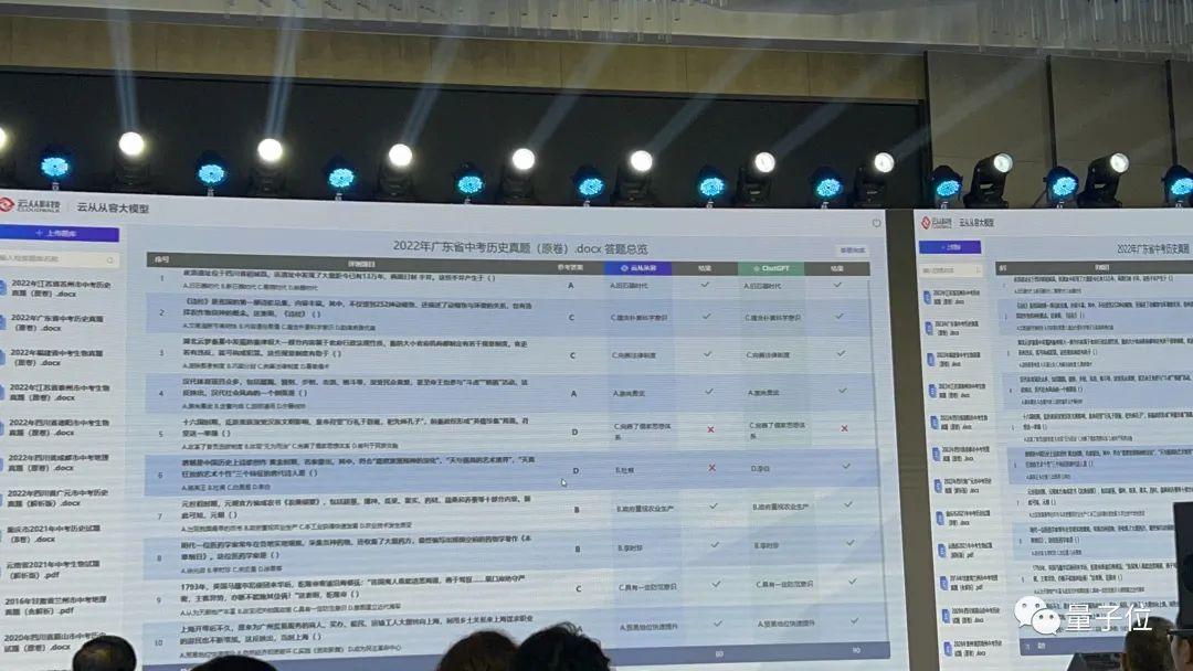 云从大模型现场真机演示！考中考堪比ChatGPT，还秀了一波代码能力，创始人周曦：三种递进方式颠覆传统交互