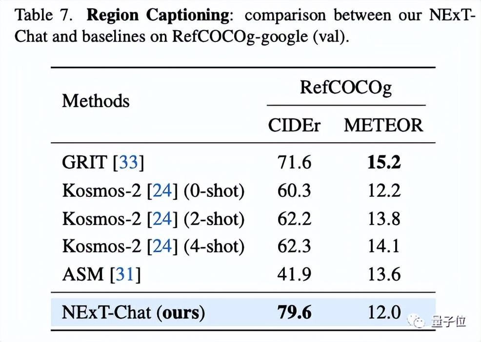 大模型都会标注图像了,简单对话即可!来自清华&NUS