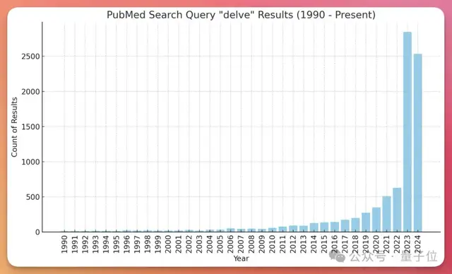 ChatGPT文风，原产地肯尼亚