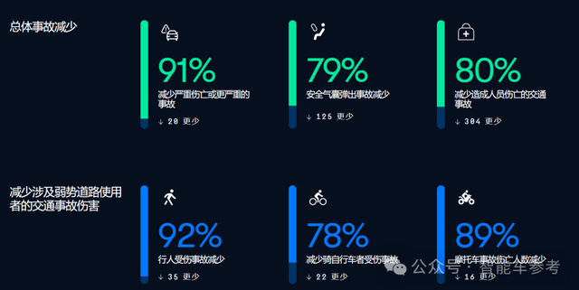 马斯克霸气回怼Waymo:连对抗特斯拉的机会都没有