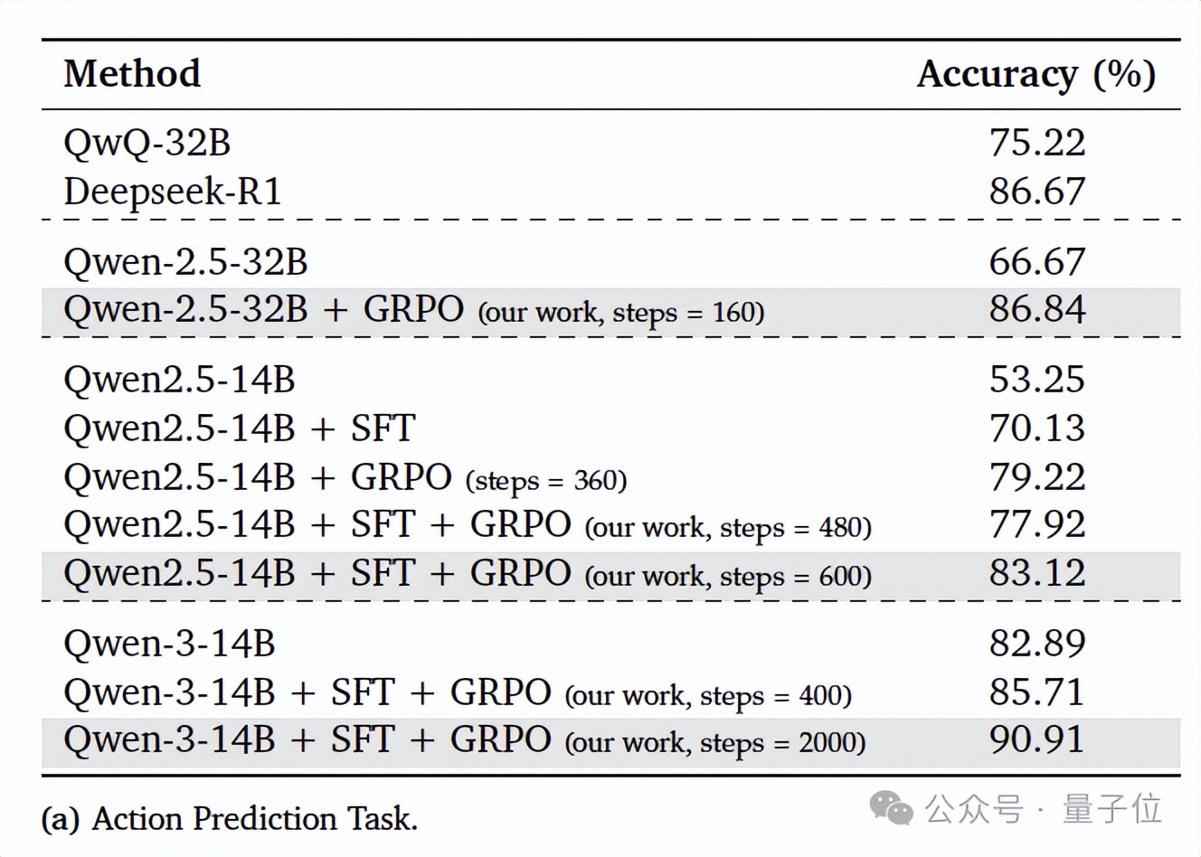 大模型开始打王者荣耀了
