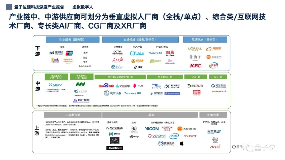 12张PPT看懂中国虚拟数字人产业现状｜量子位智库（附下载）