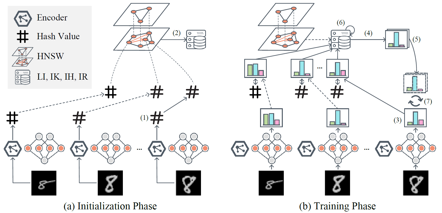 缓存驱动联邦学习架构来了!专为个性化边缘智能打造 | TMC 2024
