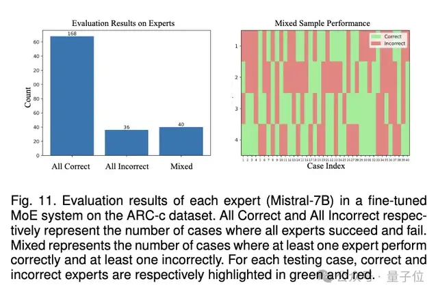 利用公开知识定向提升大模型，腾讯优图&上交大新方法性能达SOTA