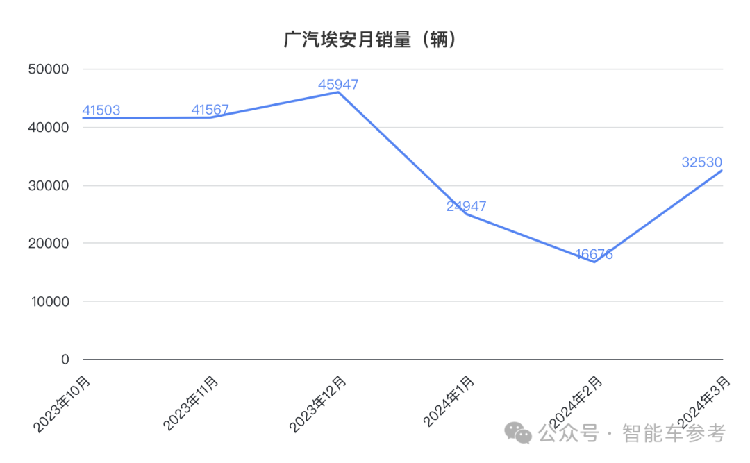 广汽净利暴跌45%，董事长曾庆洪7月合同到期