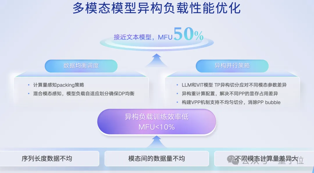 国产AI芯片看两个指标:模型覆盖+集群规模能力 | 百度智能云王雁鹏@MEET2026
