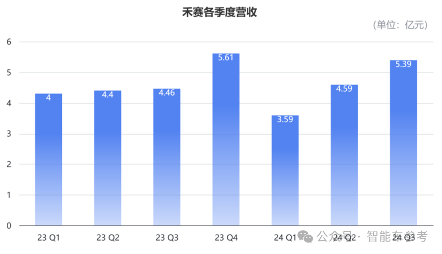 激光雷达两极化：西方列强生死线挣扎，国产玩家日进495万