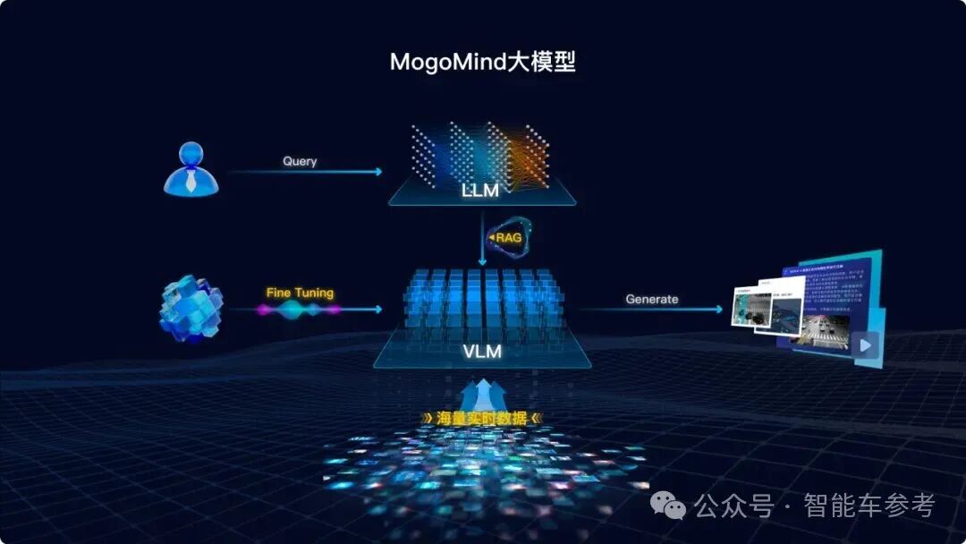 网约车元老入局自动驾驶：川大校友，前滴滴SVP