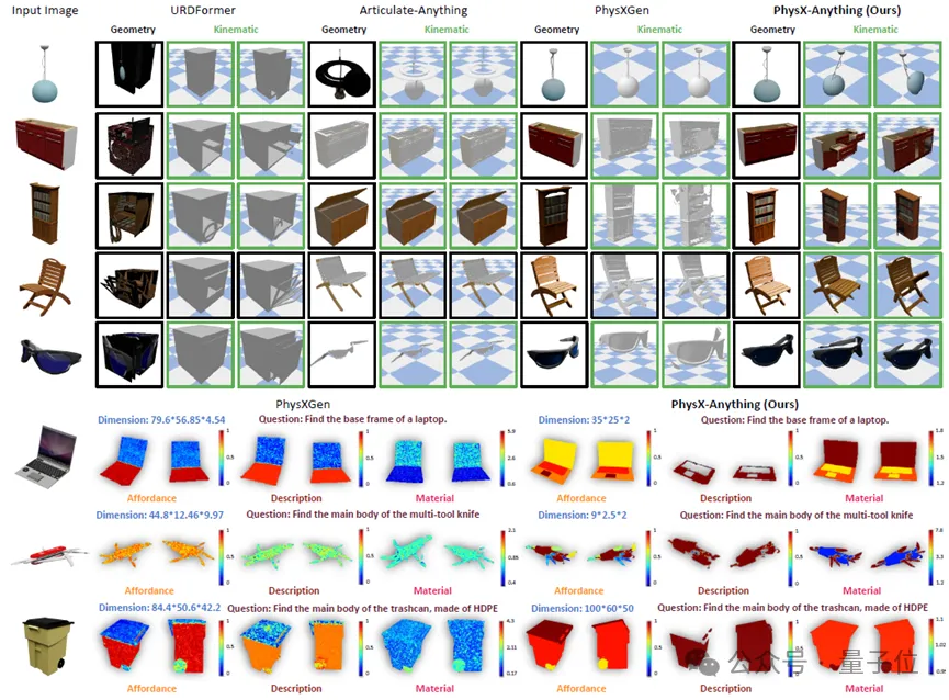 图片生成仿真!这个AI让3D资产「开箱即用」,直接赋能机器人训练