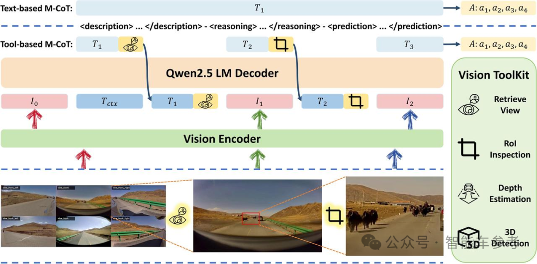 理想的AI司机，开始强化学习了