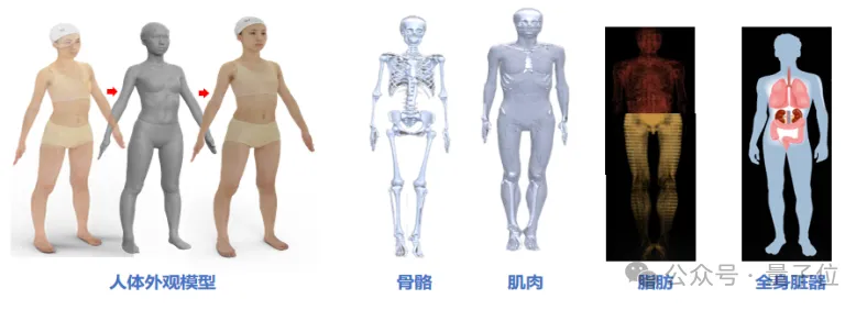 商汤分拆了一家AI医疗公司,半年融资10亿,剑指“医疗世界模型” 商汤分拆了一家AI医疗公司,半年融资10亿,剑指“医疗世界模型”
