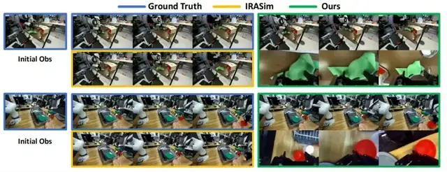 让机器人在“想象”中学习世界的模型来了!PI联创课题组&清华陈建宇团队联合出品 让机器人在“想象”中学习世界的模型来了!PI联创课题组&清华陈建宇团队联合出品