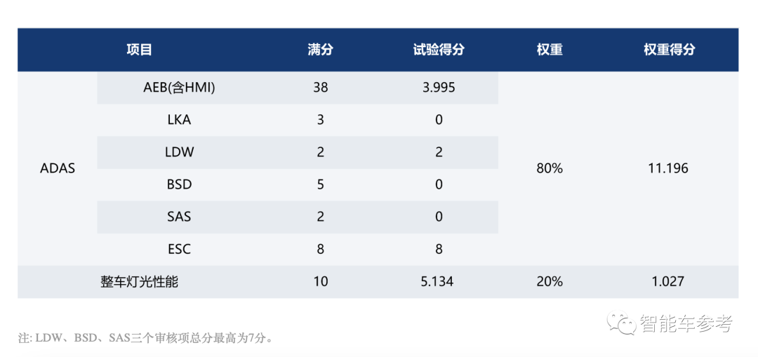 创维造车：主打座舱养生续命，碰撞测试0分！真是讽刺他妈给讽刺开门