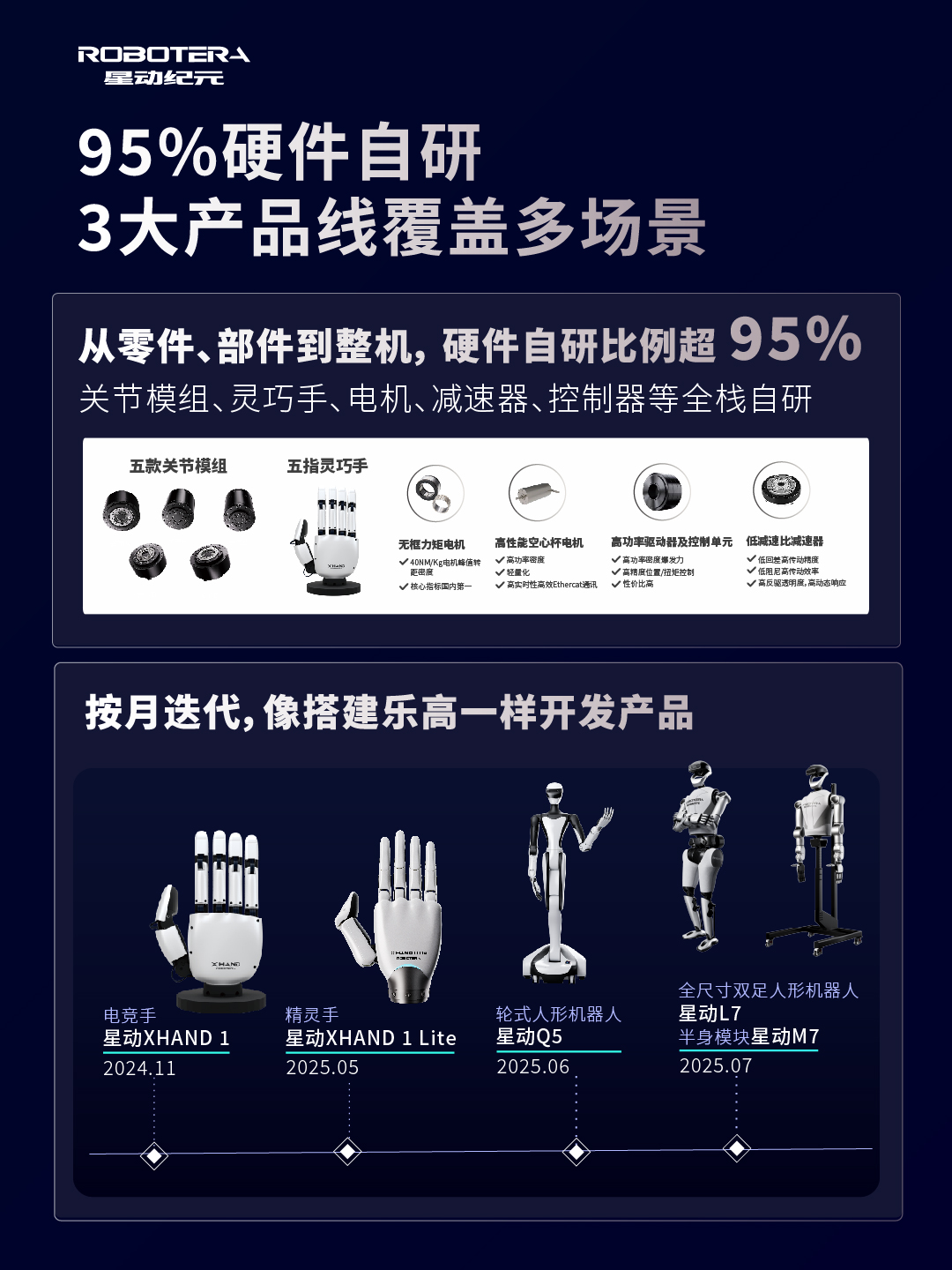 星动纪元获近10亿元A+轮融资！吉利资本领投，总订单额破5亿