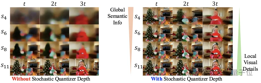何必DiT!字节首次拿着自回归,单GPU一分钟生成5秒720p视频 | NeurIPS’25 Oral 何必DiT!字节首次拿着自回归,单GPU一分钟生成5秒720p视频 | NeurIPS’25 Oral