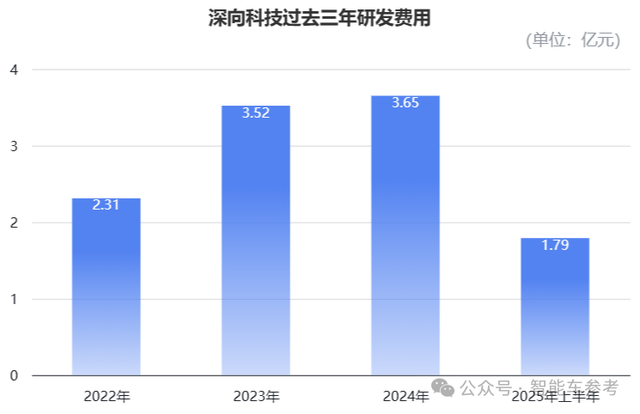 百度无人车孵化的卡车,冲刺港股智能重卡第一股
