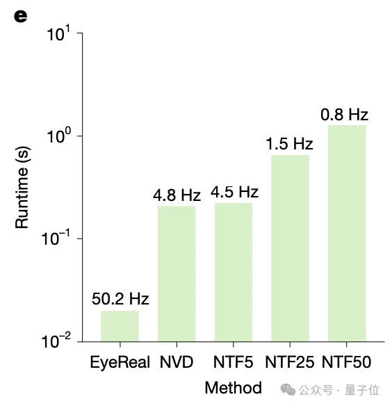 《三体》“宇宙闪烁”成真!免佩戴裸眼3D屏登Nature 《三体》“宇宙闪烁”成真!免佩戴裸眼3D屏登Nature
