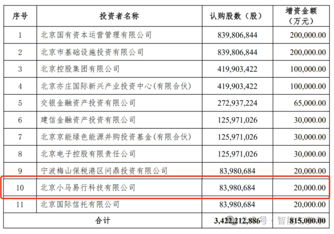 IPO后，小马智行Robotaxi怎么干？