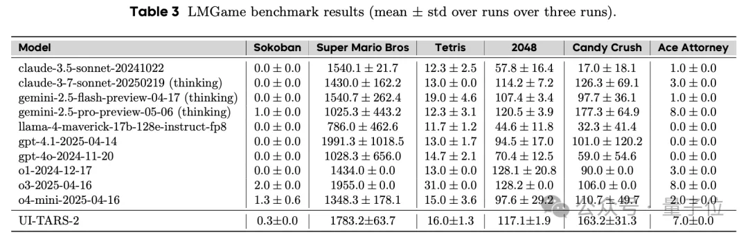 起底“豆包手机”:核心技术探索早已开源,GUI Agent布局近两年,“全球首款真正的AI手机” 起底“豆包手机”:核心技术探索早已开源,GUI Agent布局近两年,“全球首款真正的AI手机”