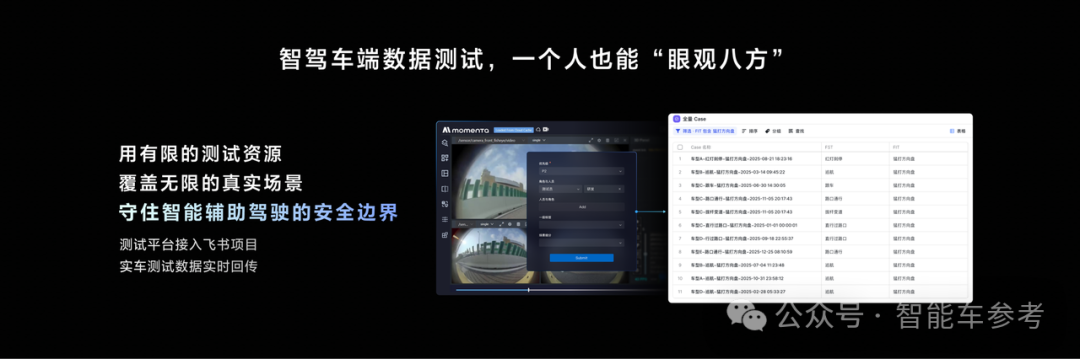 Momenta研发流程也「自动驾驶」了，飞书供应的