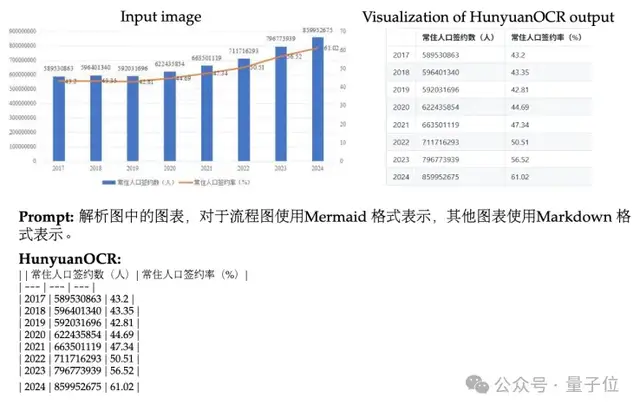 混元OCR模型核心技术揭秘：统一框架、真端到端