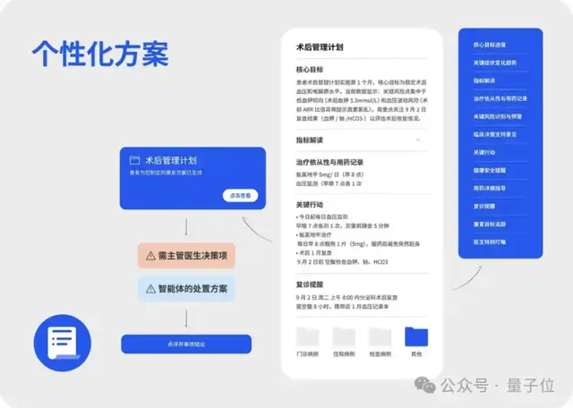 GPT-5败下阵,这款中国AI拿下全球第一,众多医生已在用它做诊断 GPT-5败下阵,这款中国AI拿下全球第一,众多医生已在用它做诊断