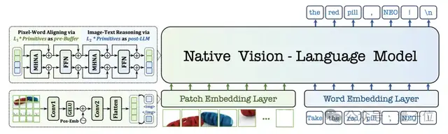 大模型的进化方向：Words to Worlds | 对话商汤林达华