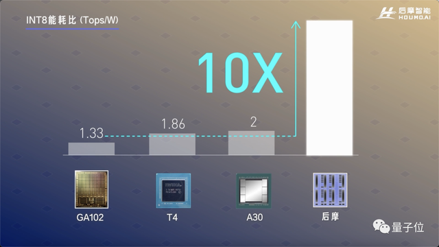 自主造芯新突破：256TOPS算力刷新国产性能榜，功耗低至35W，首个存算一体智驾芯片两年交卷