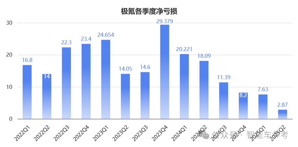 吉利半年报喜人，但热搜是高管为“背刺车主”道歉