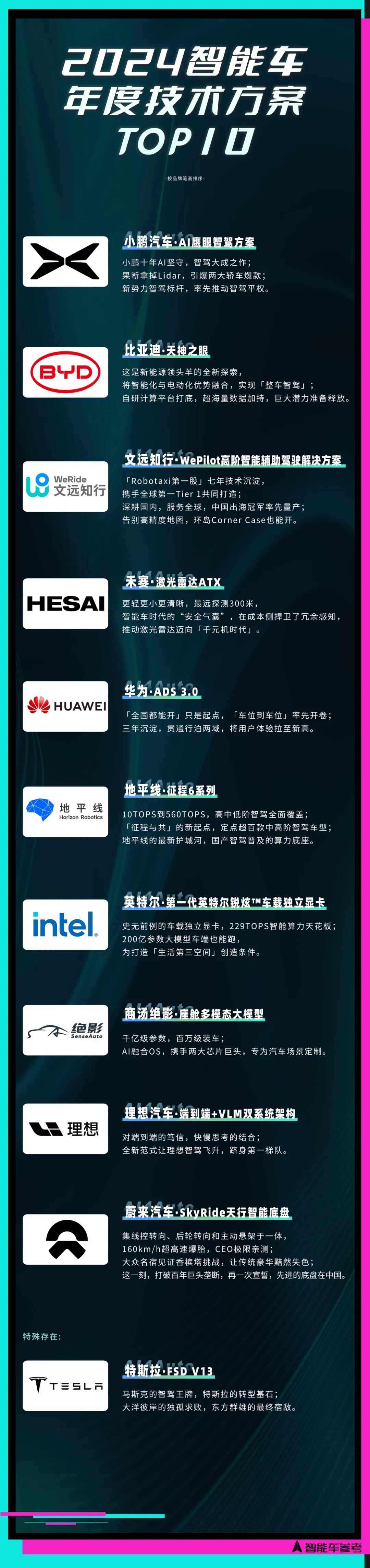 2024智能车10强榜单出炉！引领行业变革的人物/车型/方案都在这里了