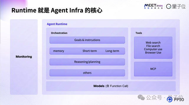 PPIO姚欣:AI正在进入自主行动与创造时代,智能体需要全新的操作系统|MEET2026
