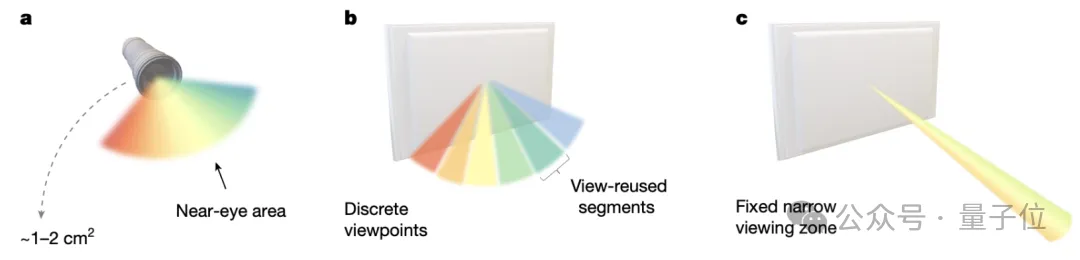 《三体》“宇宙闪烁”成真!免佩戴裸眼3D屏登Nature 《三体》“宇宙闪烁”成真!免佩戴裸眼3D屏登Nature