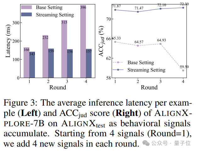 告别复杂提示词！蚂蚁新方式让AI自动理解你的个性化需求
