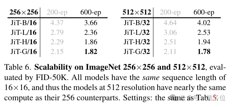 何恺明团队新作：扩散模型可能被用错了