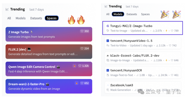 6B文生图模型，上线即登顶抱抱脸