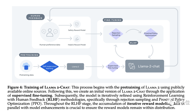 开源大模型重击OpenAI！小扎放出LLaMA2炸裂科技圈，联手微软高通冲击市场格局